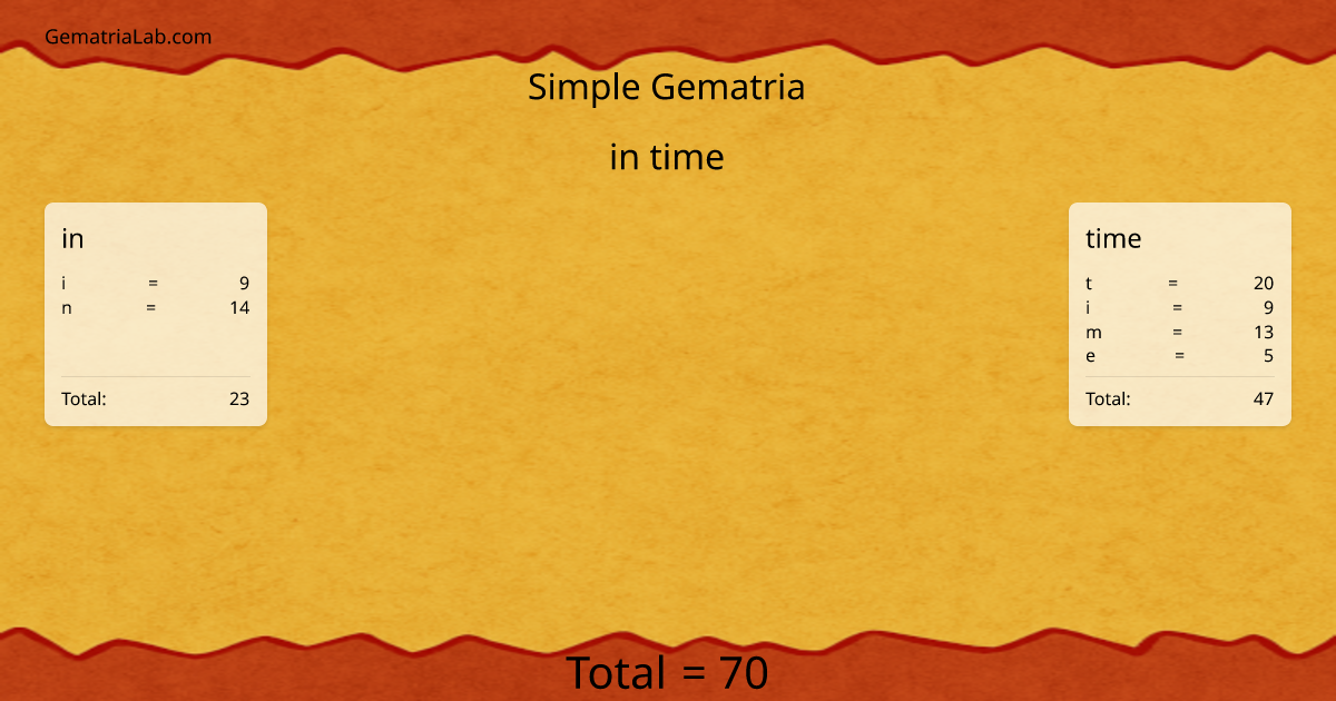 in time in simple Gematria
